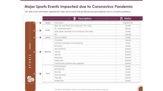 COVID_19_Effect_And_Risk_Management_Strategies_For_Sports_Ppt_PowerPoint_Presentation_Complete_Deck_With_Slides_Slide_6.jpg