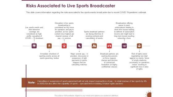 COVID_19_Effect_Management_Strategies_Risks_Associated_To_Live_Sports_Broadcaster_Template_PDF_Slide_1.jpg