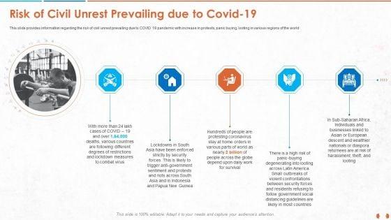 COVID_19_Impact_Evaluation_And_Mitigation_Strategies_On_Gym_Industry_Ppt_PowerPoint_Presentation_Complete_Deck_With_Slides_Slide_29.jpg