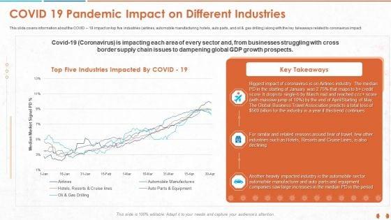 COVID_19_Impact_Evaluation_And_Mitigation_Strategies_On_Gym_Industry_Ppt_PowerPoint_Presentation_Complete_Deck_With_Slides_Slide_5.jpg