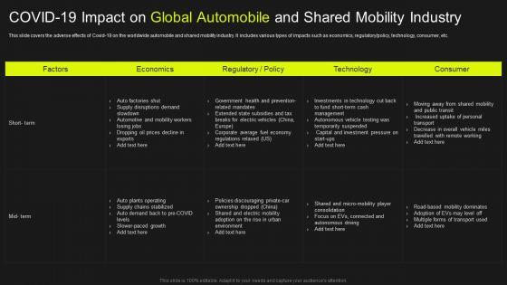 COVID_19_Impact_On_Global_Automobile_And_Shared_Mobility_Industry_Guidelines_PDF_Slide_1.jpg