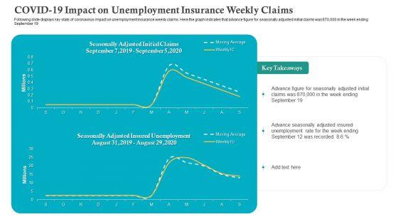 COVID_19_Impact_On_Unemployment_Insurance_Weekly_Claims_Ppt_Icon_Pictures_PDF_Slide_1.jpg
