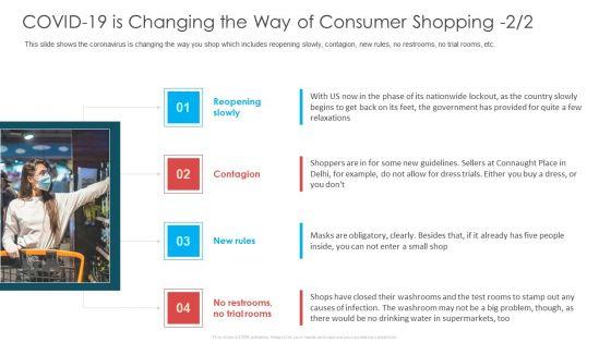 COVID_19_Is_Changing_The_Way_Of_Consumer_Shopping_Ppt_File_Elements_PDF_Slide_1.jpg