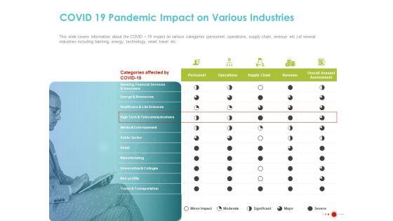 COVID_19_Mitigating_Impact_On_High_Tech_Industry_COVID_19_Pandemic_Impact_On_Various_Industries_Topics_PDF_Slide_1.jpg