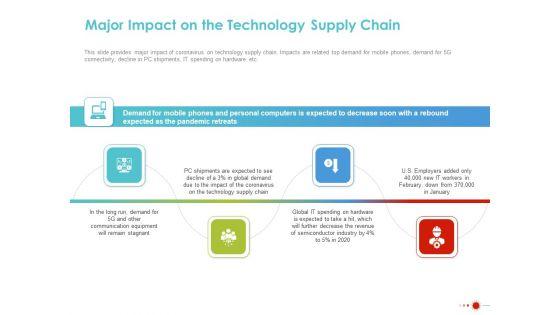 COVID_19_Mitigating_Impact_On_High_Tech_Industry_Major_Impact_On_The_Technology_Supply_Chain_Information_PDF_Slide_1.jpg