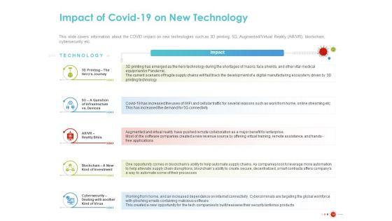 COVID_19_Mitigating_Impact_On_High_Tech_Industry_Ppt_PowerPoint_Presentation_Complete_Deck_With_Slides_Slide_14.jpg