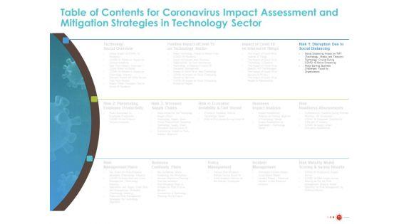 COVID_19_Mitigating_Impact_On_High_Tech_Industry_Ppt_PowerPoint_Presentation_Complete_Deck_With_Slides_Slide_23.jpg