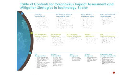 COVID_19_Mitigating_Impact_On_High_Tech_Industry_Ppt_PowerPoint_Presentation_Complete_Deck_With_Slides_Slide_2.jpg
