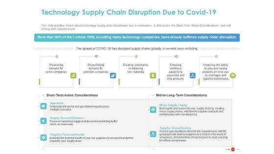 COVID_19_Mitigating_Impact_On_High_Tech_Industry_Ppt_PowerPoint_Presentation_Complete_Deck_With_Slides_Slide_34.jpg