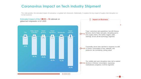 COVID_19_Mitigating_Impact_On_High_Tech_Industry_Ppt_PowerPoint_Presentation_Complete_Deck_With_Slides_Slide_35.jpg