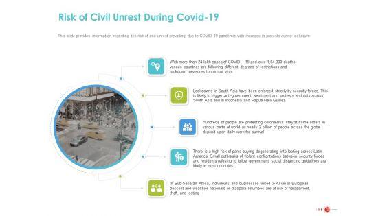 COVID_19_Mitigating_Impact_On_High_Tech_Industry_Ppt_PowerPoint_Presentation_Complete_Deck_With_Slides_Slide_38.jpg