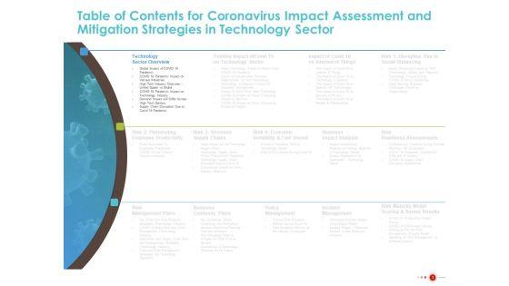 COVID_19_Mitigating_Impact_On_High_Tech_Industry_Ppt_PowerPoint_Presentation_Complete_Deck_With_Slides_Slide_3.jpg