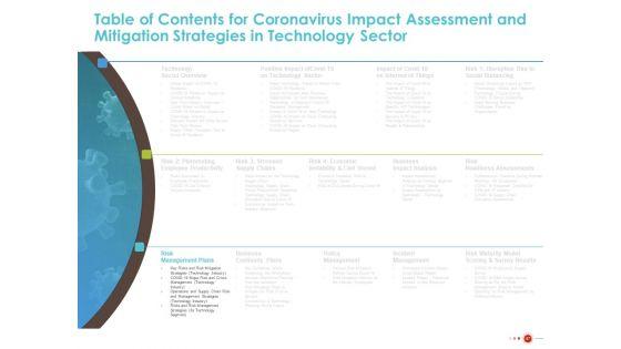 COVID_19_Mitigating_Impact_On_High_Tech_Industry_Ppt_PowerPoint_Presentation_Complete_Deck_With_Slides_Slide_47.jpg
