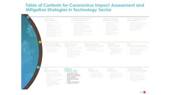 COVID_19_Mitigating_Impact_On_High_Tech_Industry_Ppt_PowerPoint_Presentation_Complete_Deck_With_Slides_Slide_52.jpg