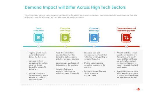 COVID_19_Mitigating_Impact_On_High_Tech_Industry_Ppt_PowerPoint_Presentation_Complete_Deck_With_Slides_Slide_8.jpg