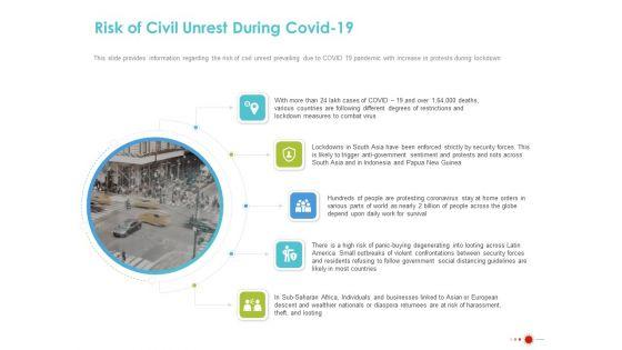 COVID_19_Mitigating_Impact_On_High_Tech_Industry_Risk_Of_Civil_Unrest_During_COVID_19_Ideas_PDF_Slide_1.jpg