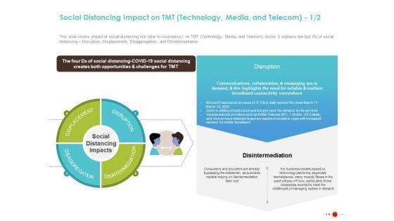 COVID_19_Mitigating_Impact_On_High_Tech_Industry_Social_Distancing_Impact_On_TMT_Technology_Media_And_Telecom_Business_Template_PDF_Slide_1.jpg