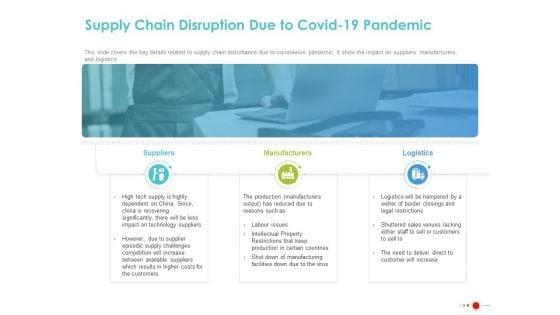 COVID_19_Mitigating_Impact_On_High_Tech_Industry_Supply_Chain_Disruption_Due_To_COVID_19_Pandemic_Introduction_PDF_Slide_1.jpg