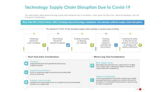 COVID_19_Mitigating_Impact_On_High_Tech_Industry_Technology_Supply_Chain_Disruption_Due_To_COVID_19_Information_PDF_Slide_1.jpg