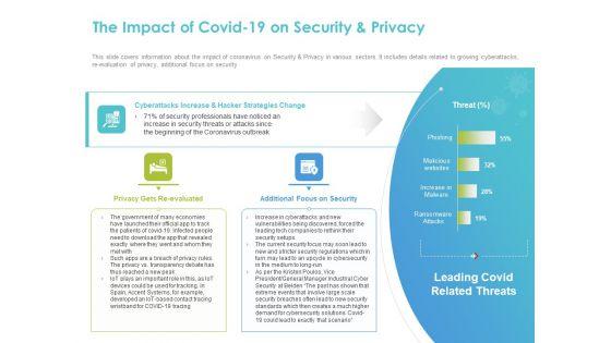 COVID_19_Mitigating_Impact_On_High_Tech_Industry_The_Impact_Of_COVID_19_On_Security_And_Privacy_Demonstration_PDF_Slide_1.jpg
