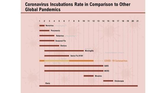 COVID_19_Pandemic_Disease_Coronavirus_Incubations_Rate_In_Comparison_To_Other_Global_Pandemics_Elements_PDF_Slide_1.jpg