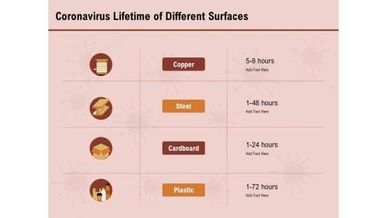 COVID_19_Pandemic_Disease_Coronavirus_Lifetime_Of_Different_Surfaces_Pictures_PDF_Slide_1.jpg