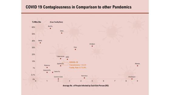 COVID_19_Pandemic_Disease_Covid_19_Contagiousness_In_Comparison_To_Other_Pandemics_Introduction_PDF_Slide_1.jpg