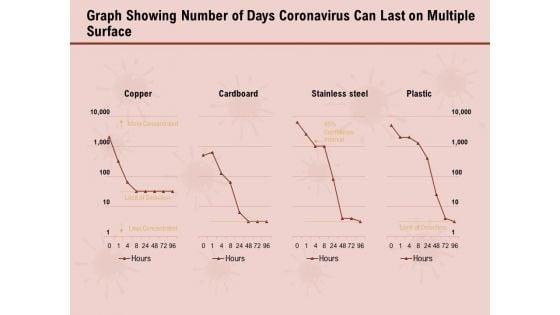 COVID_19_Pandemic_Disease_Graph_Showing_Number_Of_Days_Coronavirus_Can_Last_On_Multiple_Surface_Infographics_PDF_Slide_1.jpg