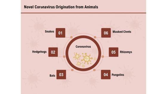 COVID_19_Pandemic_Disease_Novel_Coronavirus_Origination_From_Animals_Diagrams_PDF_Slide_1.jpg
