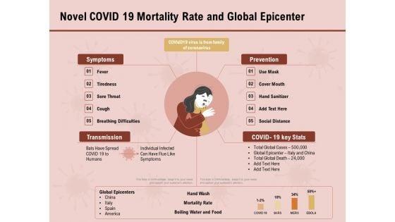 COVID_19_Pandemic_Disease_Novel_Covid_19_Mortality_Rate_And_Global_Epicenter_Structure_PDF_Slide_1.jpg