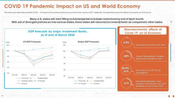 COVID_19_Pandemic_Impact_On_US_And_World_Economy_Inspiration_PDF_Slide_1.jpg