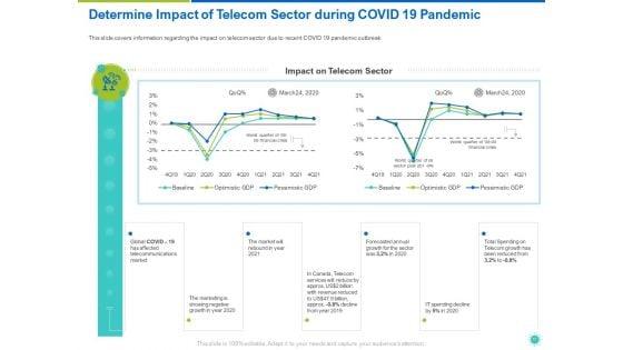 COVID_19_Risk_Analysis_And_Mitigation_Policies_For_Information_And_Communications_Technology_Sector_Ppt_Complete_Deck_With_Slides_Slide_10.jpg