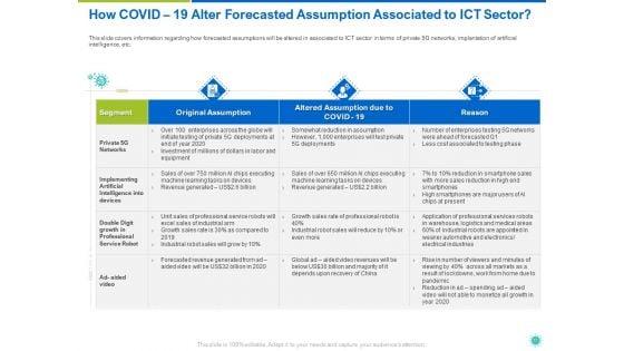 COVID_19_Risk_Analysis_And_Mitigation_Policies_For_Information_And_Communications_Technology_Sector_Ppt_Complete_Deck_With_Slides_Slide_12.jpg