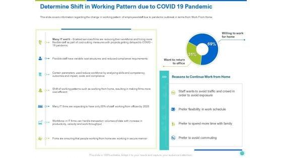 COVID_19_Risk_Analysis_And_Mitigation_Policies_For_Information_And_Communications_Technology_Sector_Ppt_Complete_Deck_With_Slides_Slide_19.jpg