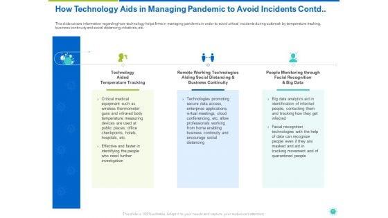 COVID_19_Risk_Analysis_And_Mitigation_Policies_For_Information_And_Communications_Technology_Sector_Ppt_Complete_Deck_With_Slides_Slide_50.jpg