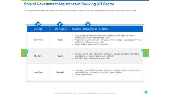 COVID_19_Risk_Analysis_And_Mitigation_Policies_For_Information_And_Communications_Technology_Sector_Ppt_Complete_Deck_With_Slides_Slide_53.jpg