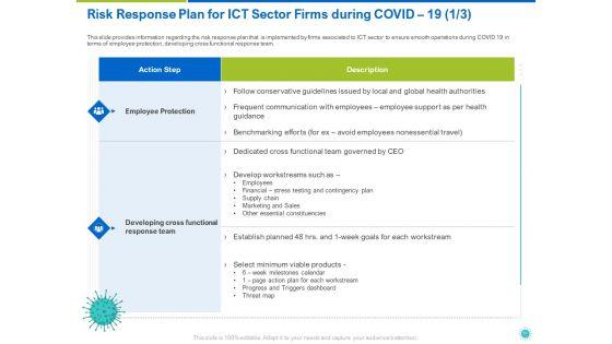 COVID_19_Risk_Analysis_And_Mitigation_Policies_For_Information_And_Communications_Technology_Sector_Ppt_Complete_Deck_With_Slides_Slide_55.jpg