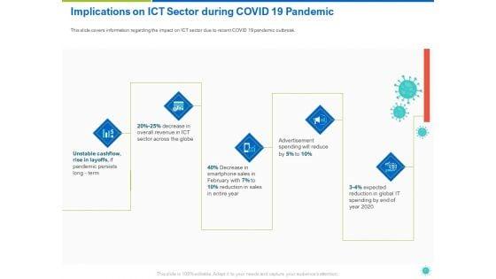 COVID_19_Risk_Analysis_And_Mitigation_Policies_For_Information_And_Communications_Technology_Sector_Ppt_Complete_Deck_With_Slides_Slide_6.jpg