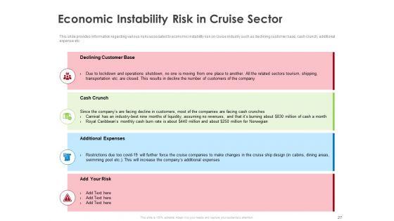 COVID_19_Risk_Analysis_And_Mitigation_Policies_For_Ocean_Liner_Sector_Ppt_PowerPoint_Presentation_Complete_Deck_With_Slides_Slide_27.jpg