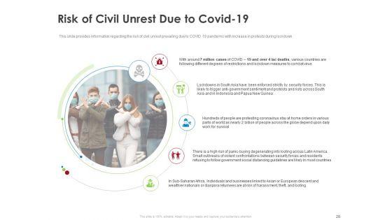 COVID_19_Risk_Analysis_And_Mitigation_Policies_For_Ocean_Liner_Sector_Ppt_PowerPoint_Presentation_Complete_Deck_With_Slides_Slide_28.jpg
