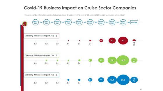 COVID_19_Risk_Analysis_And_Mitigation_Policies_For_Ocean_Liner_Sector_Ppt_PowerPoint_Presentation_Complete_Deck_With_Slides_Slide_30.jpg