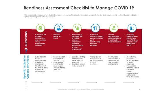 COVID_19_Risk_Analysis_And_Mitigation_Policies_For_Ocean_Liner_Sector_Ppt_PowerPoint_Presentation_Complete_Deck_With_Slides_Slide_37.jpg