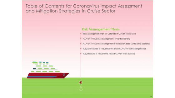 COVID_19_Risk_Analysis_And_Mitigation_Policies_For_Ocean_Liner_Sector_Ppt_PowerPoint_Presentation_Complete_Deck_With_Slides_Slide_38.jpg