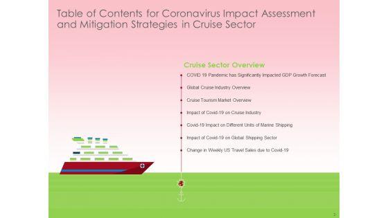 COVID_19_Risk_Analysis_And_Mitigation_Policies_For_Ocean_Liner_Sector_Ppt_PowerPoint_Presentation_Complete_Deck_With_Slides_Slide_3.jpg