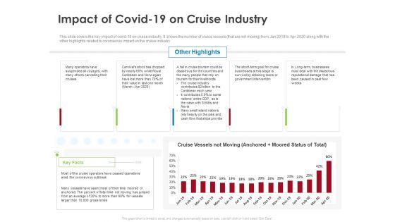 COVID_19_Risk_Analysis_Mitigation_Policies_Ocean_Liner_Sector_Impact_Of_Covid_19_On_Cruise_Industry_Slides_PDF_Slide_1.jpg