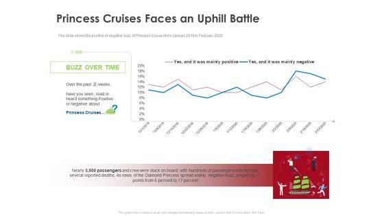 COVID_19_Risk_Analysis_Mitigation_Policies_Ocean_Liner_Sector_Princess_Cruises_Faces_An_Uphill_Battle_Inspiration_PDF_Slide_1.jpg
