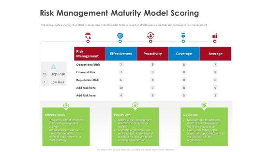 COVID_19_Risk_Analysis_Mitigation_Policies_Ocean_Liner_Sector_Risk_Management_Maturity_Model_Scoring_Guidelines_PDF_Slide_1.jpg