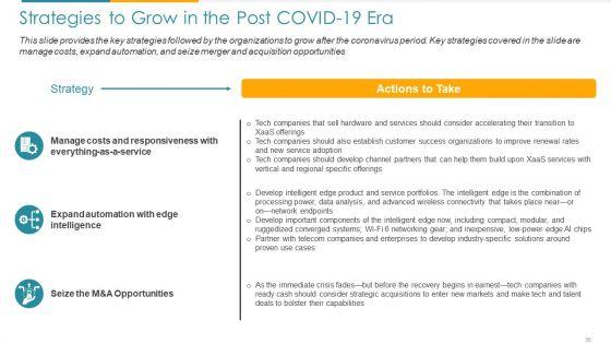 COVID_Business_Survive_Adapt_And_Post_Recovery_For_Tech_Industry_Ppt_PowerPoint_Presentation_Complete_Deck_With_Slides_Slide_35.jpg