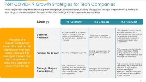 COVID_Business_Survive_Adapt_And_Post_Recovery_For_Tech_Industry_Ppt_PowerPoint_Presentation_Complete_Deck_With_Slides_Slide_37.jpg