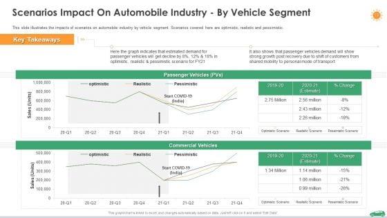 COVID_Business_Survive_Adapt_And_Post_Recovery_Planning_For_Automotive_Sector_Ppt_PowerPoint_Presentation_Complete_Deck_Slide_15.jpg